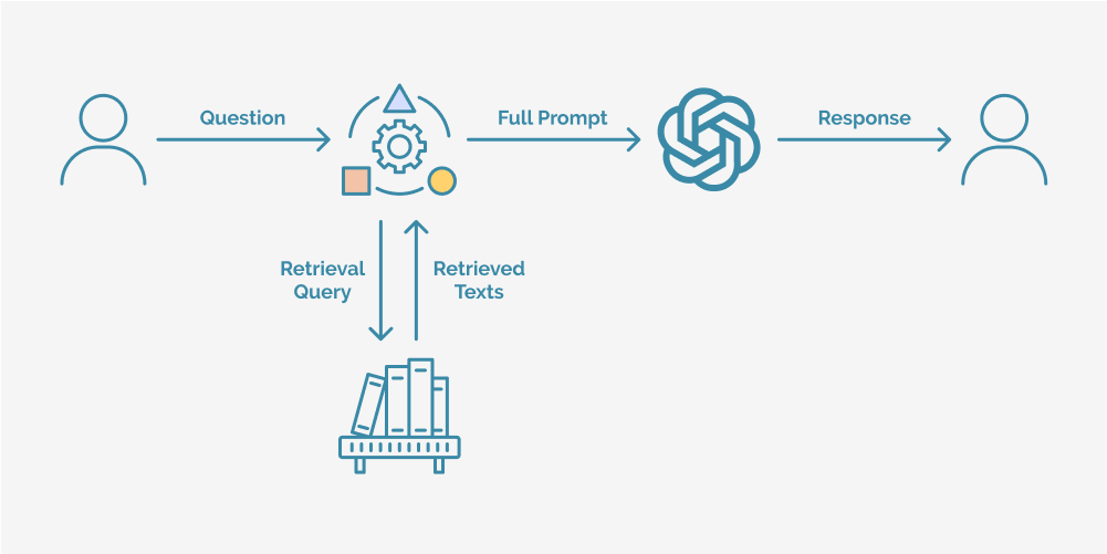 What Is Retrieval Augmented Generation (RAG)?